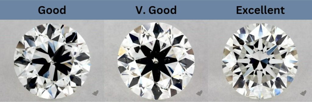 Diamond Cut Scale Chart: How Cut Affects Brilliance? - Selecting A Diamond