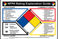 Nfpa fire diamond label