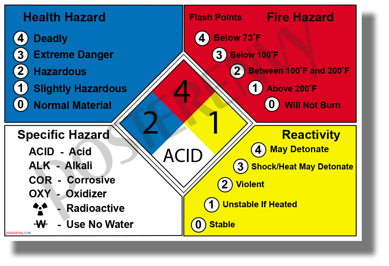 Hazardous materials diamond
