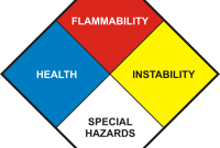 Hazardous materials diamond