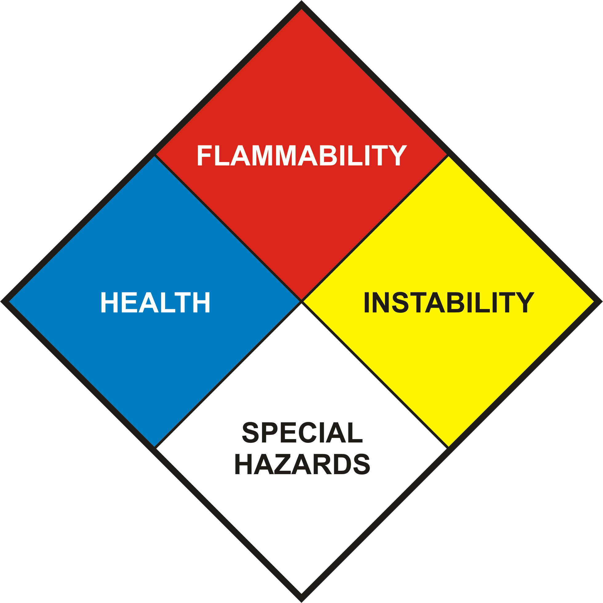 Hazardous materials diamond